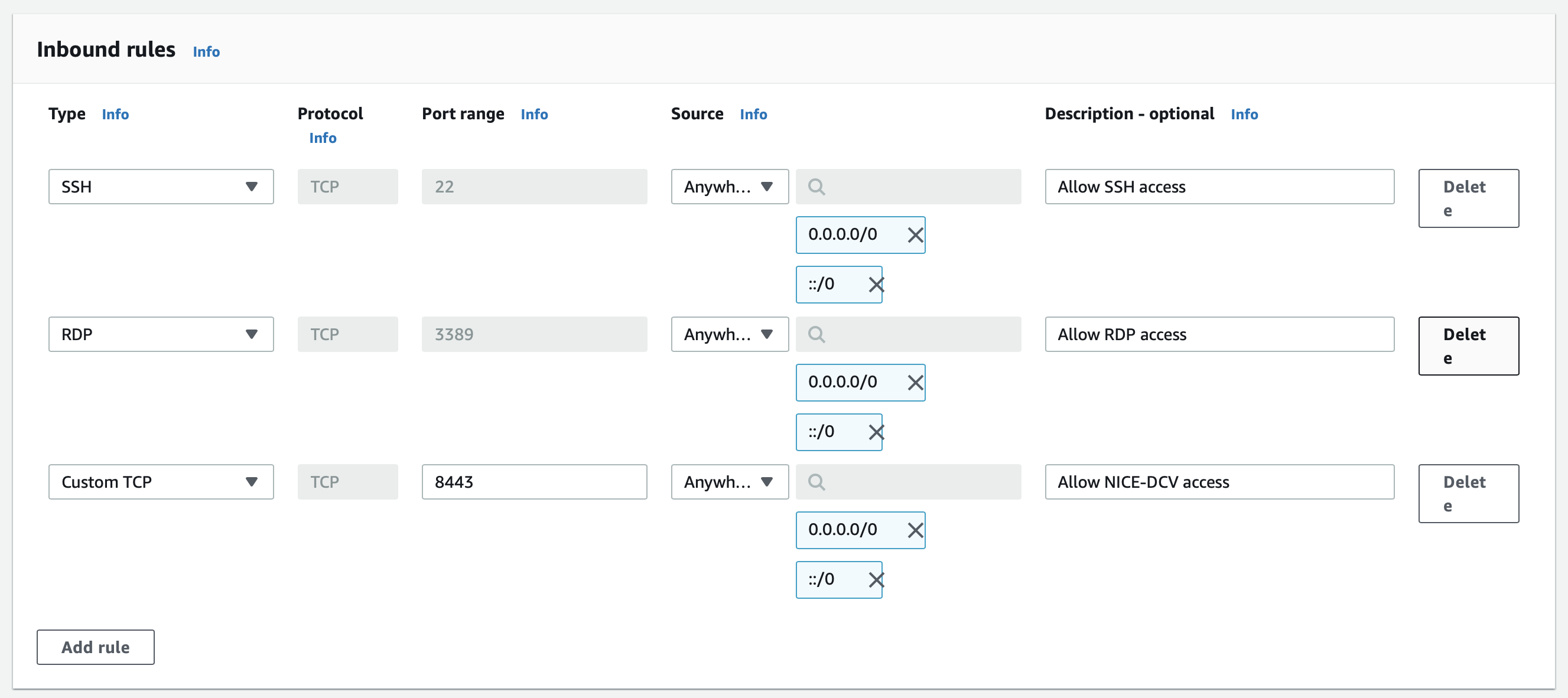 AWS Management Console
