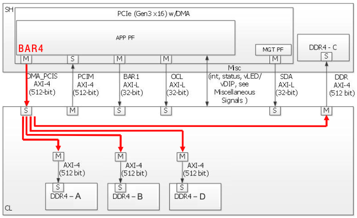 afi-configuration-overview