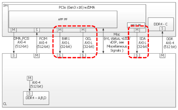 axi-lite-interface-sda-ocl-bar1