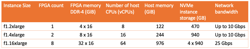 f1-product-details-table.png