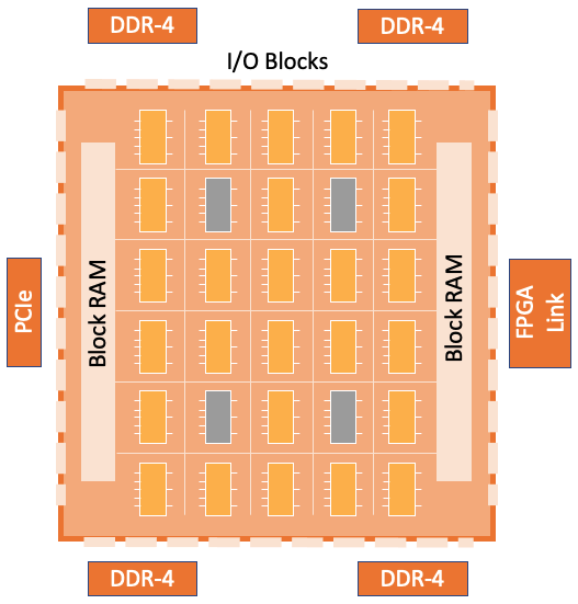 fpga-board