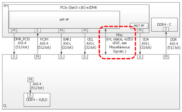 other-interfaces