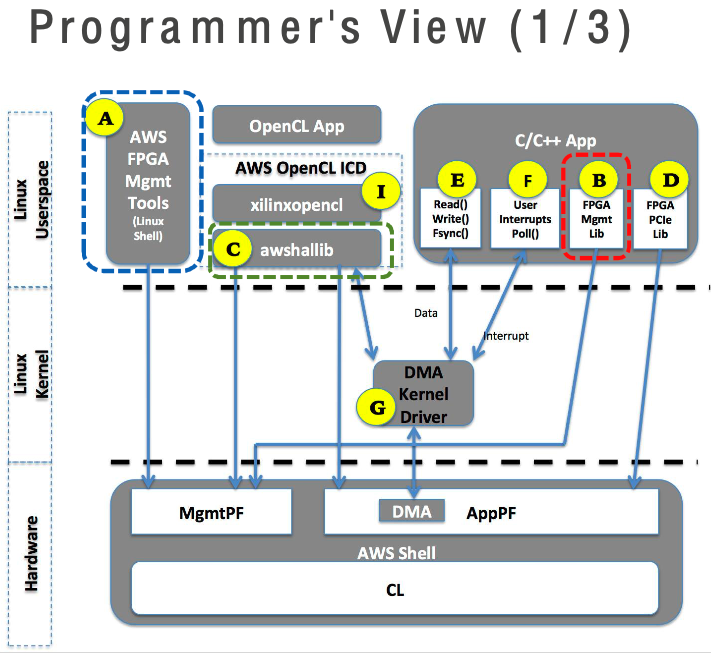 programmers-view-1