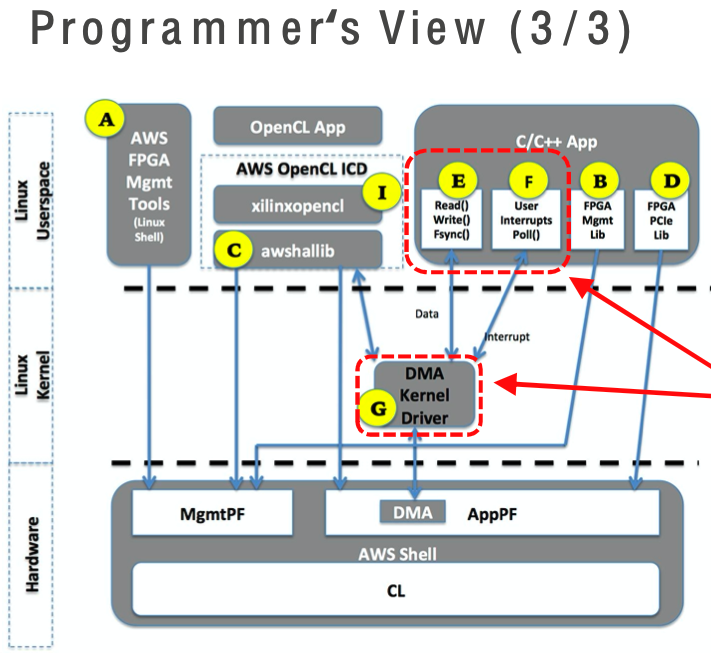 programmers-view-3